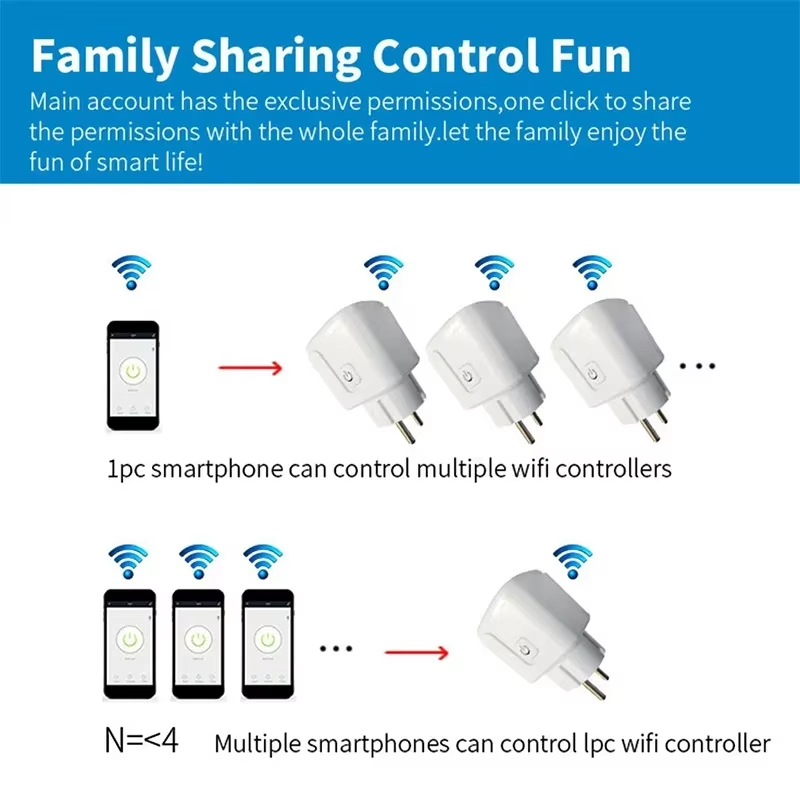 Soket WiFi Smart Plug EU 16A/2 - Smart Socket 16A Tuya App ulasan dan harga