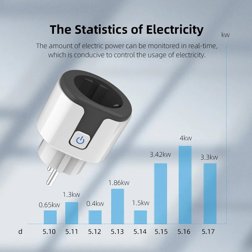Stop Kontak Pintar WiFi EU, Be - Smart Plug Energy Monitoring Wifi ulasan dan harga