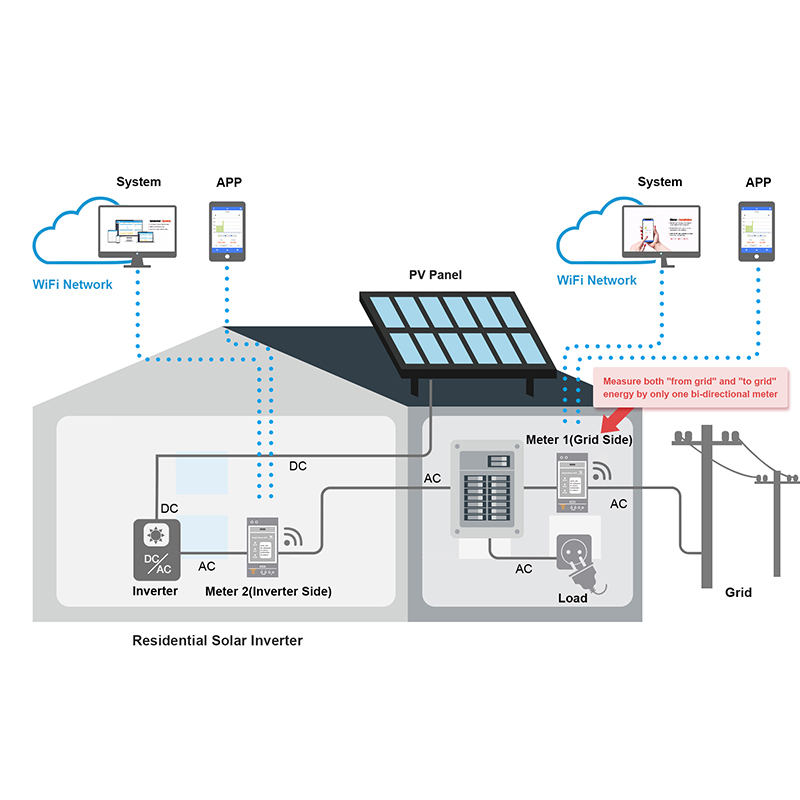 Meter Energi 3 Fasa Bidirectio - Energy Meter Din Rail Wifi ulasan dan harga